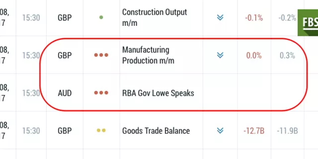 Manufacturing Production m/m,RBA Gov Lowe Speaks ของอังกฤษและออสเตรเลียที่ประกาศในวันนี้