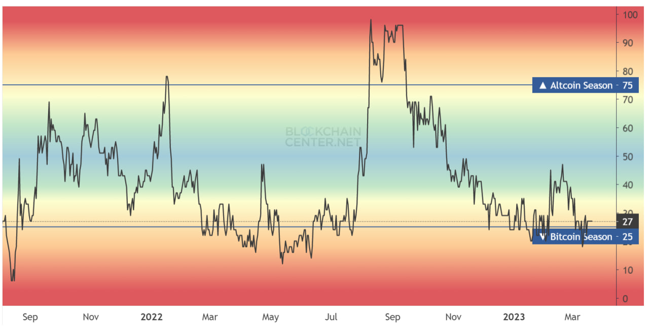 bitcoin season.png