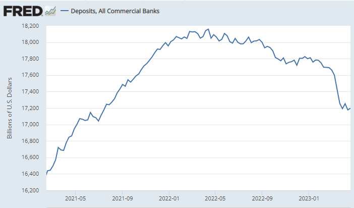 bank deposits declining.png